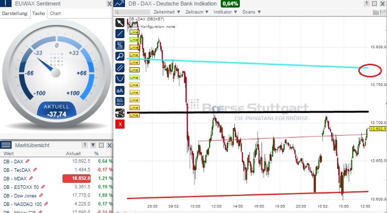 2015 QV DAX-DJ-GOLD-EURUSD-JPY 797735