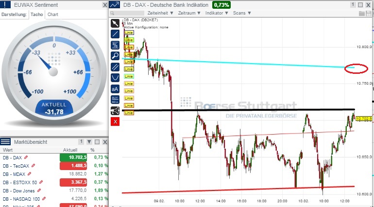 2015 QV DAX-DJ-GOLD-EURUSD-JPY 797749
