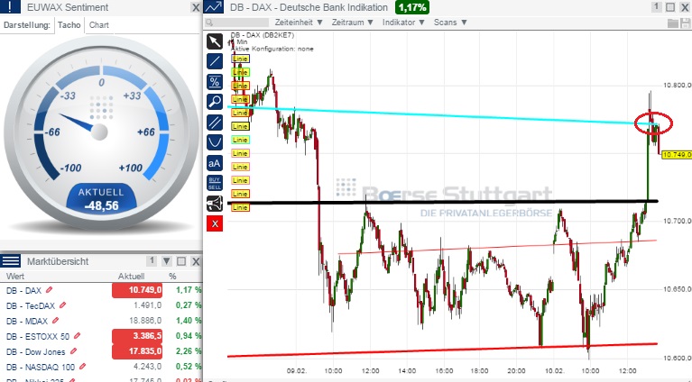 2015 QV DAX-DJ-GOLD-EURUSD-JPY 797778