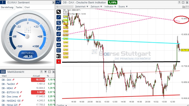 2015 QV DAX-DJ-GOLD-EURUSD-JPY 797783