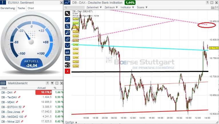 2015 QV DAX-DJ-GOLD-EURUSD-JPY 797823