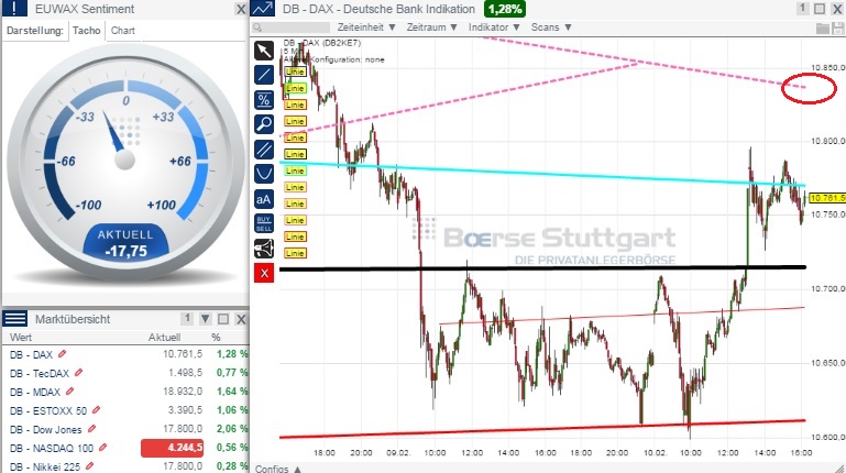 2015 QV DAX-DJ-GOLD-EURUSD-JPY 797844