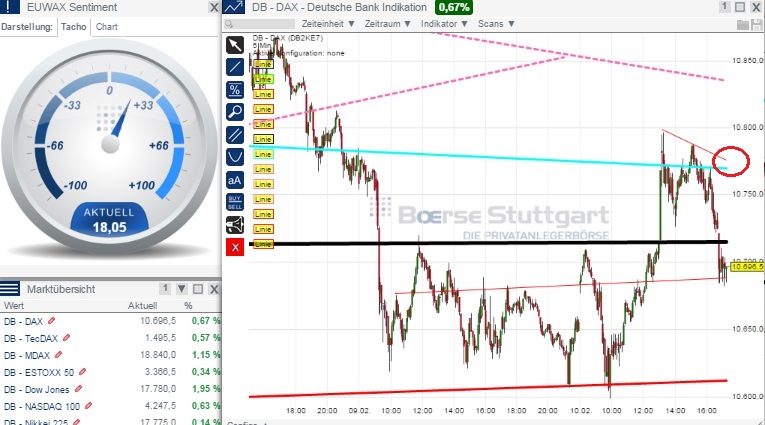 2015 QV DAX-DJ-GOLD-EURUSD-JPY 797876