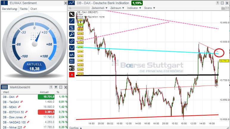 2015 QV DAX-DJ-GOLD-EURUSD-JPY 797881