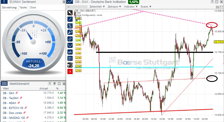2015 QV DAX-DJ-GOLD-EURUSD-JPY 797994