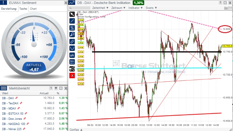 2015 QV DAX-DJ-GOLD-EURUSD-JPY 798132