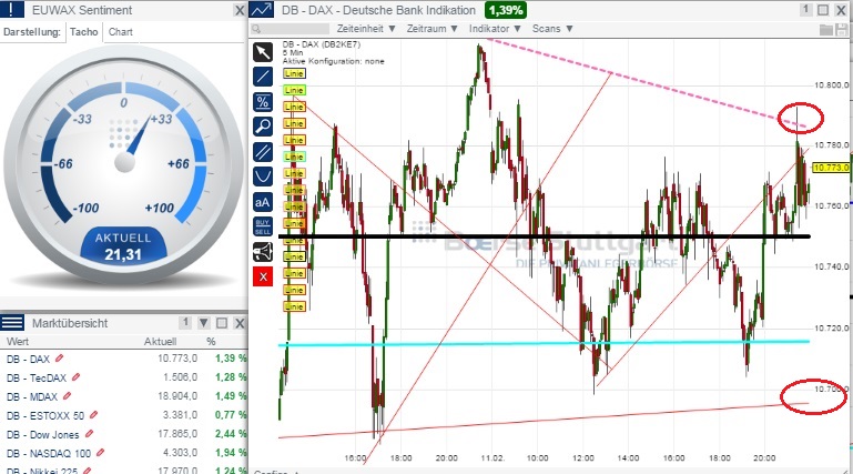 2015 QV DAX-DJ-GOLD-EURUSD-JPY 798305