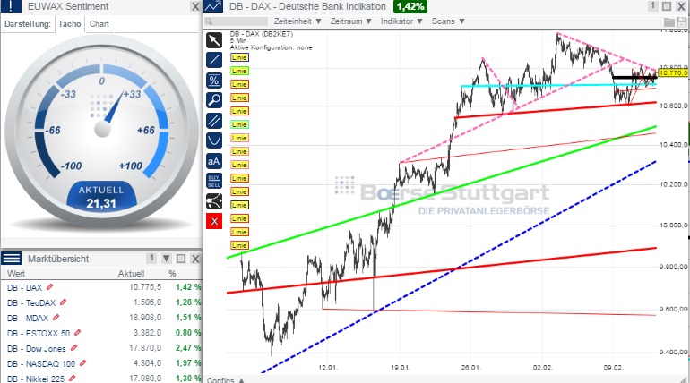 2015 QV DAX-DJ-GOLD-EURUSD-JPY 798307