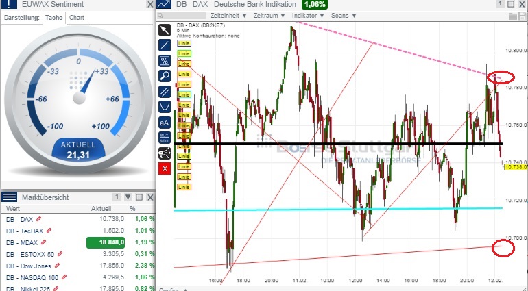 2015 QV DAX-DJ-GOLD-EURUSD-JPY 798334