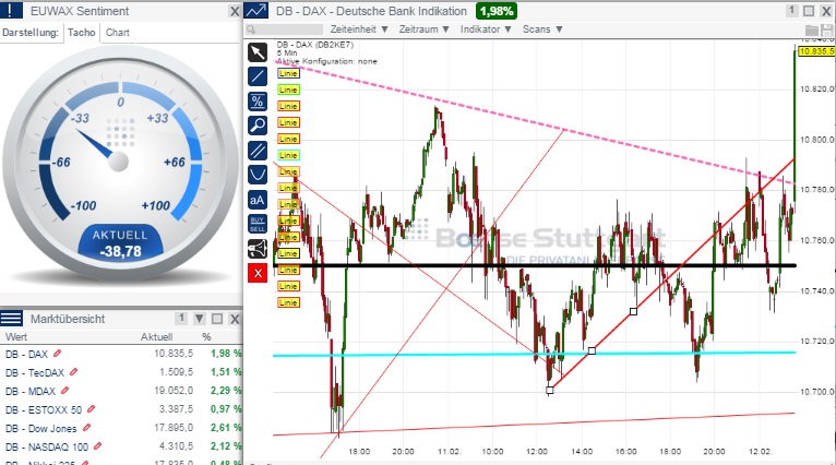 2015 QV DAX-DJ-GOLD-EURUSD-JPY 798348