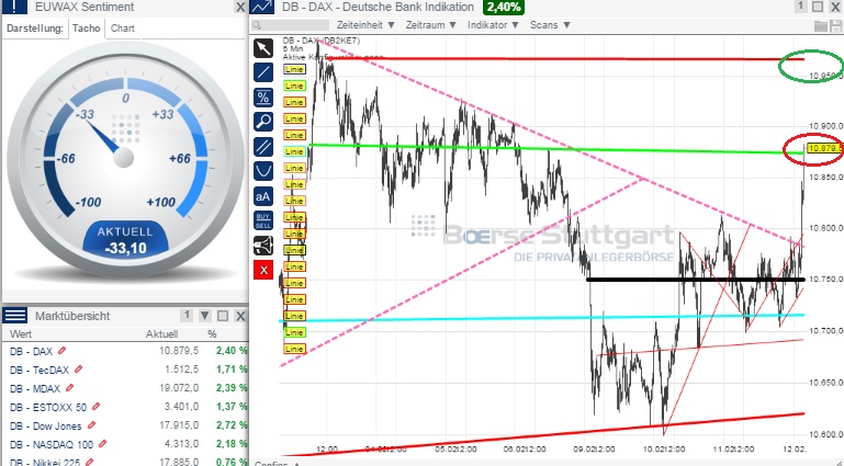 2015 QV DAX-DJ-GOLD-EURUSD-JPY 798355
