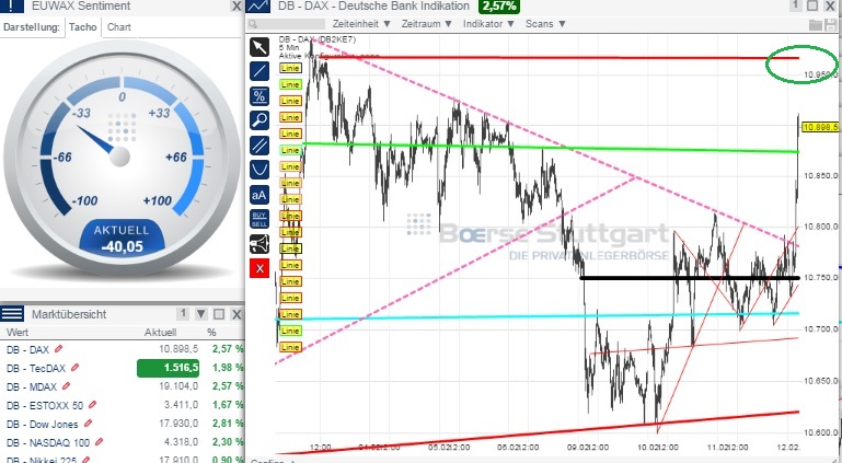 2015 QV DAX-DJ-GOLD-EURUSD-JPY 798362