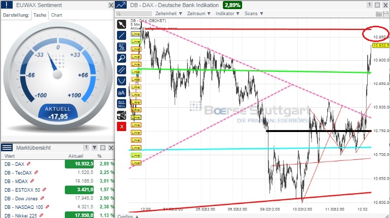 2015 QV DAX-DJ-GOLD-EURUSD-JPY 798396