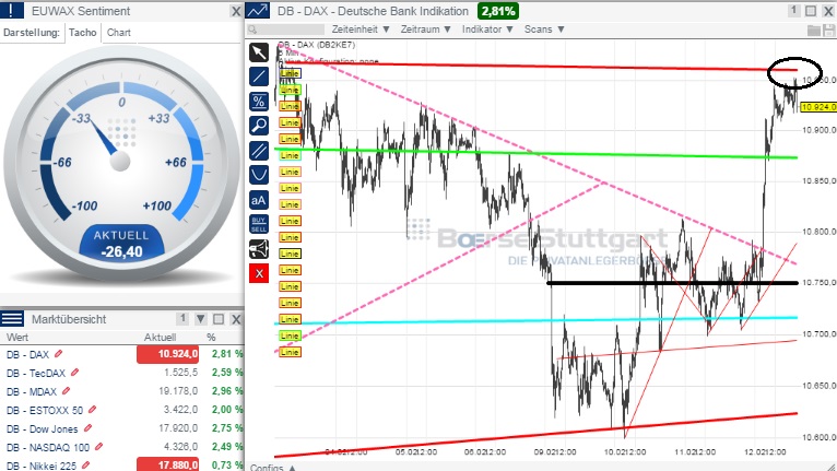 2015 QV DAX-DJ-GOLD-EURUSD-JPY 798518