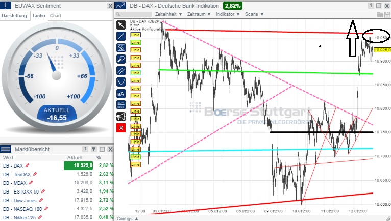 2015 QV DAX-DJ-GOLD-EURUSD-JPY 798542
