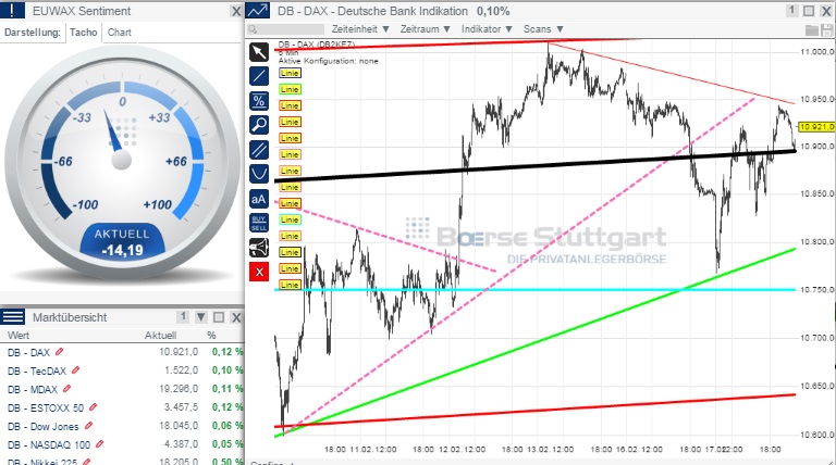 2015 QV DAX-DJ-GOLD-EURUSD-JPY 799965