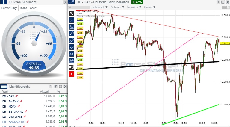 2015 QV DAX-DJ-GOLD-EURUSD-JPY 800002