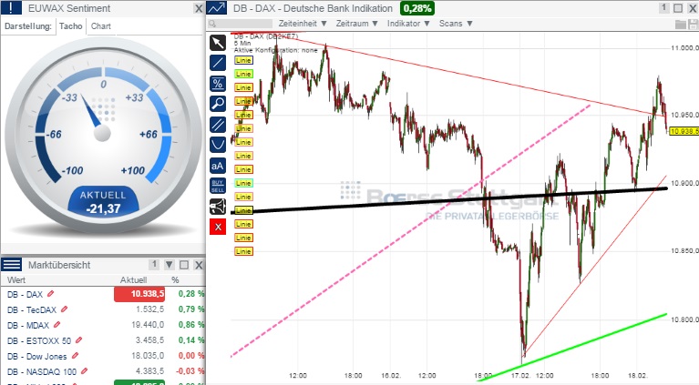 2015 QV DAX-DJ-GOLD-EURUSD-JPY 800039