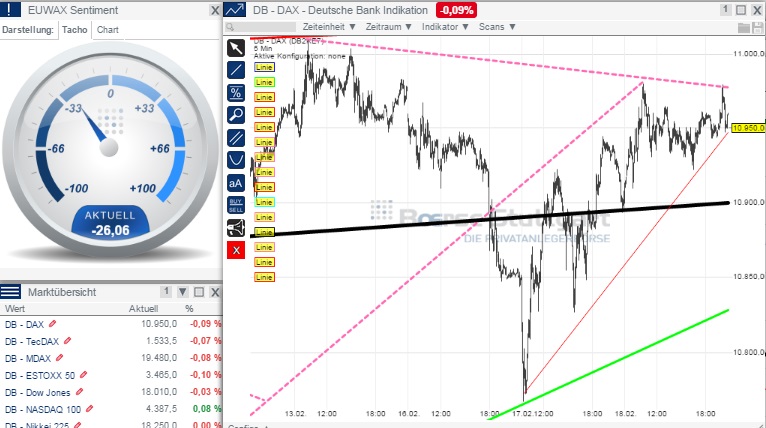 2015 QV DAX-DJ-GOLD-EURUSD-JPY 800280