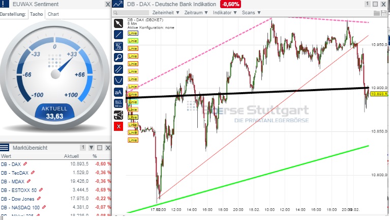 2015 QV DAX-DJ-GOLD-EURUSD-JPY 800351