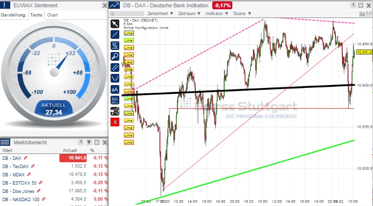 2015 QV DAX-DJ-GOLD-EURUSD-JPY 800364