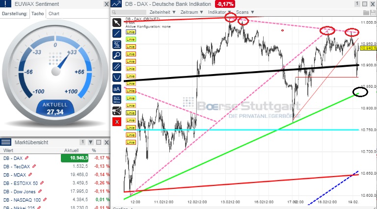 2015 QV DAX-DJ-GOLD-EURUSD-JPY 800367