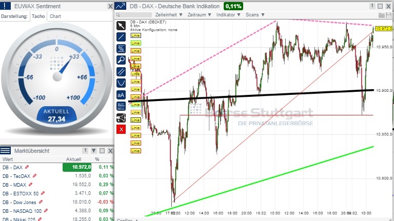 2015 QV DAX-DJ-GOLD-EURUSD-JPY 800387