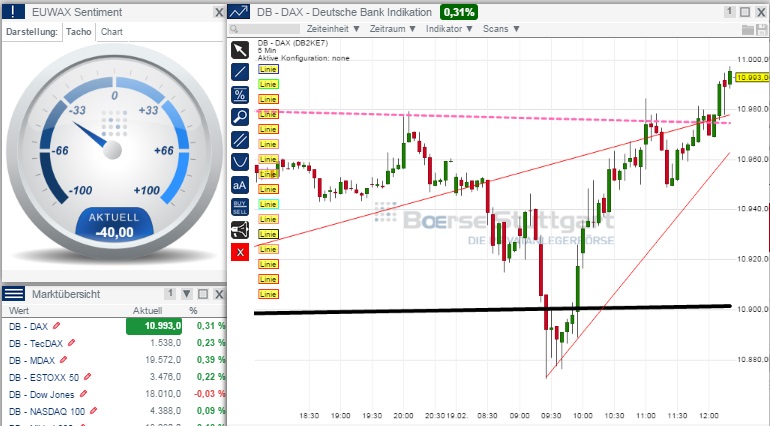 2015 QV DAX-DJ-GOLD-EURUSD-JPY 800433