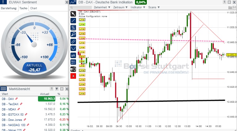 2015 QV DAX-DJ-GOLD-EURUSD-JPY 800504