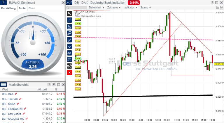 2015 QV DAX-DJ-GOLD-EURUSD-JPY 800518