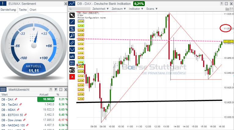 2015 QV DAX-DJ-GOLD-EURUSD-JPY 800528