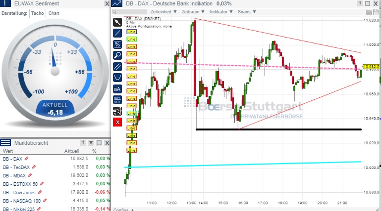 2015 QV DAX-DJ-GOLD-EURUSD-JPY 800658
