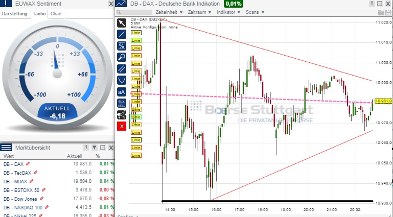 2015 QV DAX-DJ-GOLD-EURUSD-JPY 800688