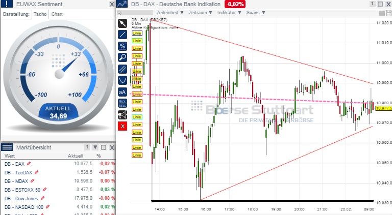 2015 QV DAX-DJ-GOLD-EURUSD-JPY 800692