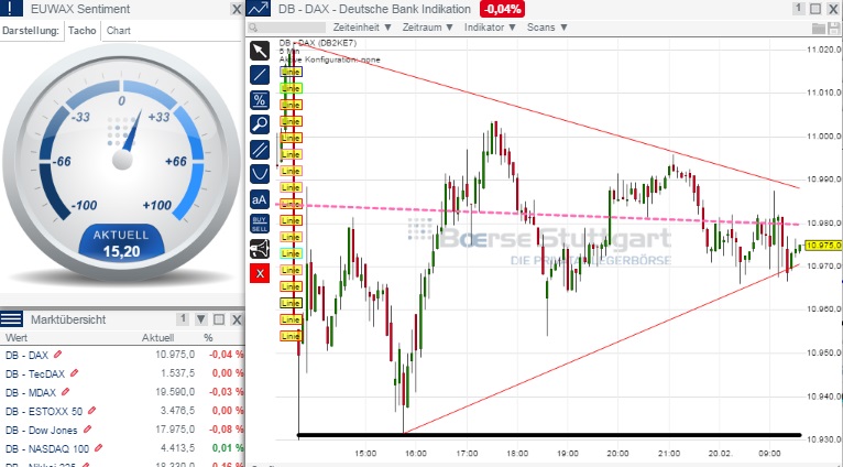 2015 QV DAX-DJ-GOLD-EURUSD-JPY 800711