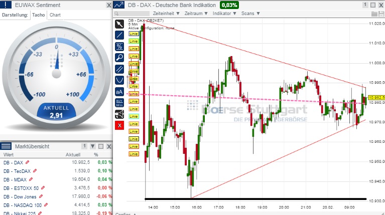 2015 QV DAX-DJ-GOLD-EURUSD-JPY 800715