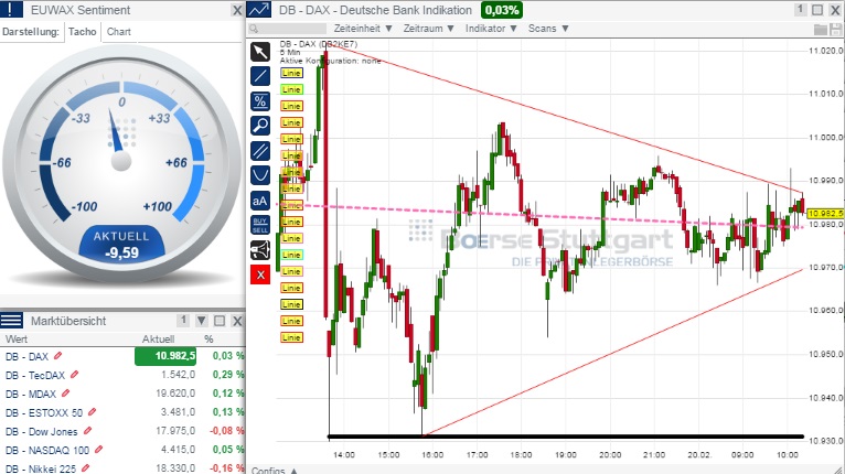 2015 QV DAX-DJ-GOLD-EURUSD-JPY 800732