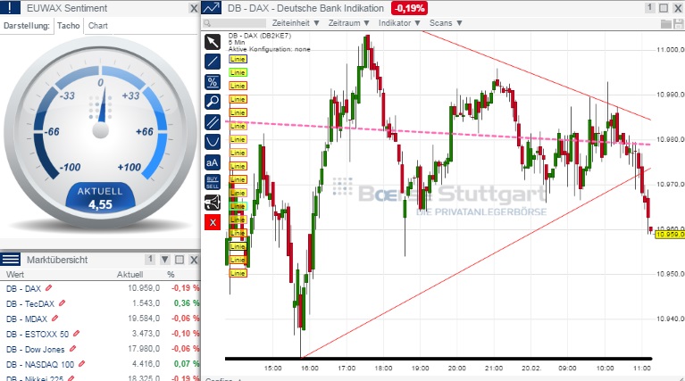 2015 QV DAX-DJ-GOLD-EURUSD-JPY 800746