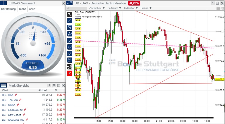 2015 QV DAX-DJ-GOLD-EURUSD-JPY 800750