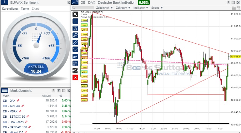 2015 QV DAX-DJ-GOLD-EURUSD-JPY 800756