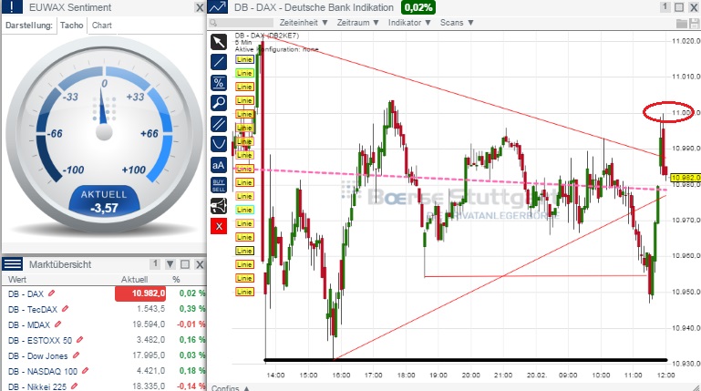 2015 QV DAX-DJ-GOLD-EURUSD-JPY 800758