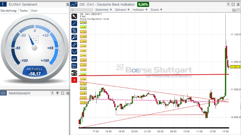 2015 QV DAX-DJ-GOLD-EURUSD-JPY 800784