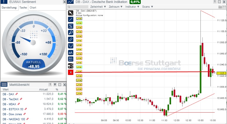 2015 QV DAX-DJ-GOLD-EURUSD-JPY 800794