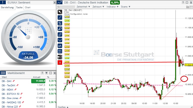 2015 QV DAX-DJ-GOLD-EURUSD-JPY 800802