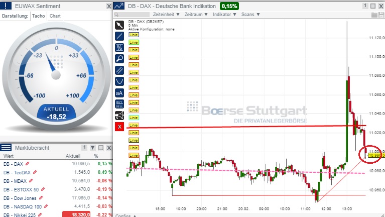 2015 QV DAX-DJ-GOLD-EURUSD-JPY 800807