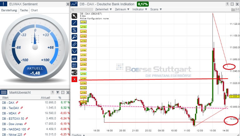 2015 QV DAX-DJ-GOLD-EURUSD-JPY 800816