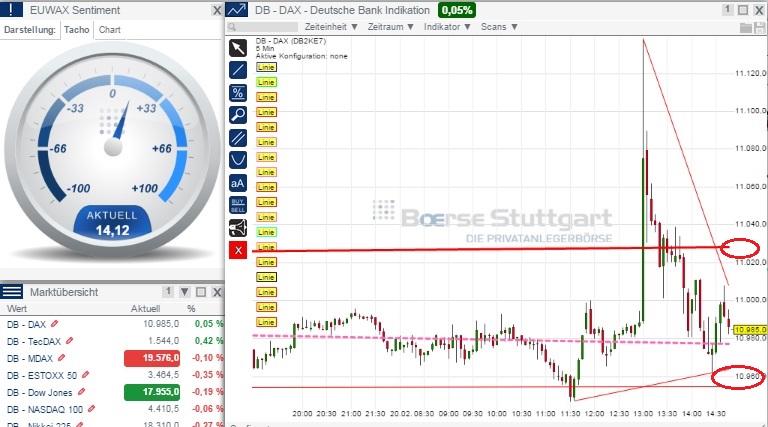 2015 QV DAX-DJ-GOLD-EURUSD-JPY 800824