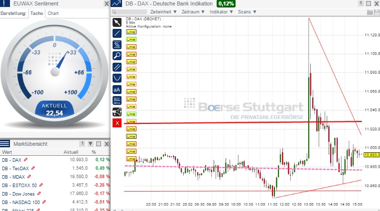 2015 QV DAX-DJ-GOLD-EURUSD-JPY 800834