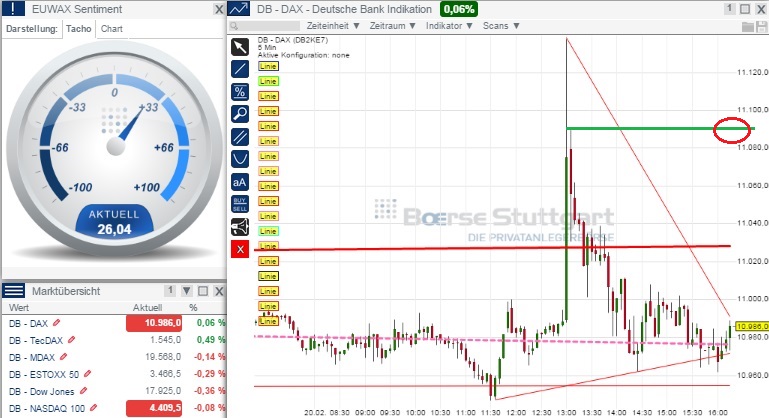 2015 QV DAX-DJ-GOLD-EURUSD-JPY 800854