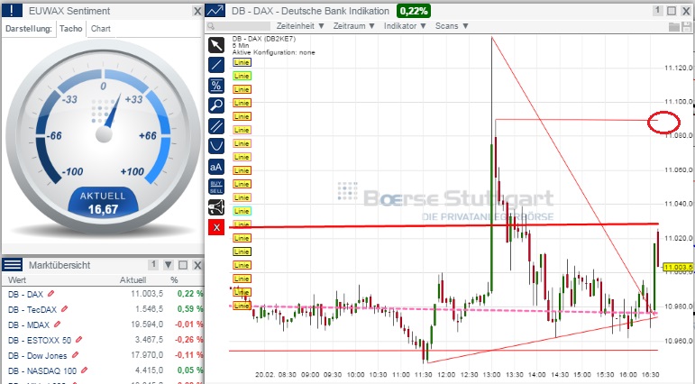 2015 QV DAX-DJ-GOLD-EURUSD-JPY 800860